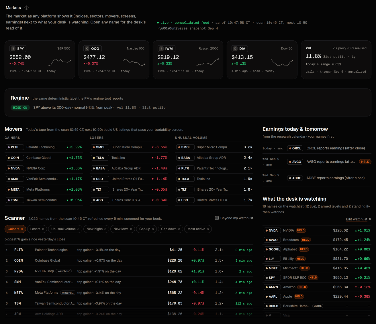 Markets: indices and volatility, the regime line, movers, sectors, screens, earnings ahead and the desk's watch list.