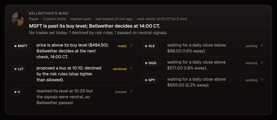 Bellwether's mind: a status line, one headline sentence, then one line per name it cares about today.