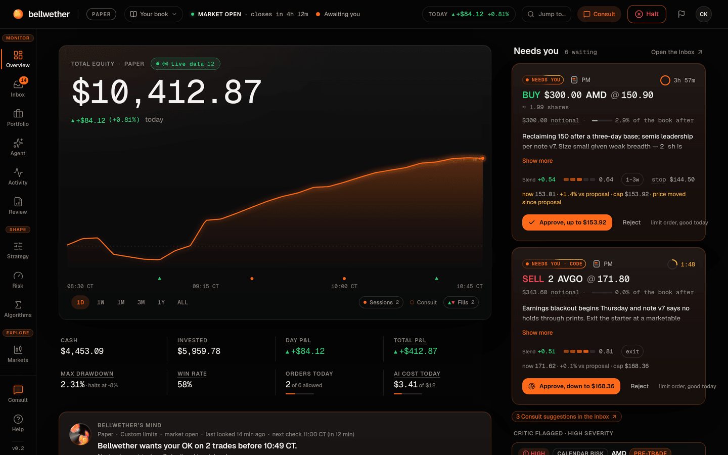 The Overview at mid-morning: equity and the day's curve, what needs you, and what the desk thinks, in one fold.