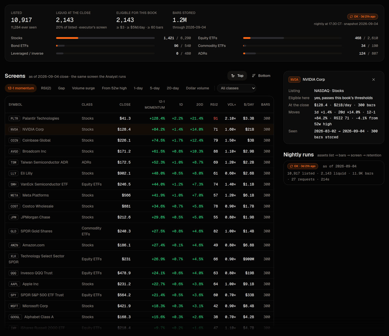 Research › Universe: how many names are listed, liquid and eligible, the class breakdown and the screens, from the nightly store.