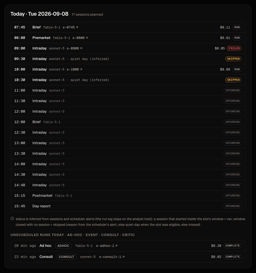 Today's schedule in Chicago time: the brief, pre-market, the intraday slots, the last look and the journal, with what already ran.