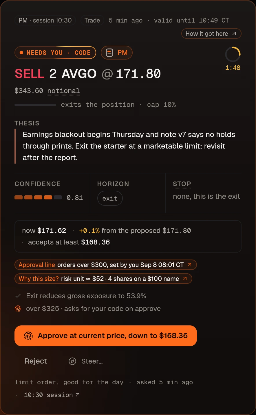 An approval card for a sell order with the thesis, a confidence meter, the price drift since the proposal, and Approve / Reject buttons.